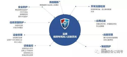 视频专网,技术革新下的安全通信新篇章