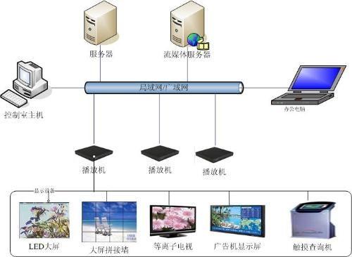 视频管理系统,智能监控与高效管理的未来趋势