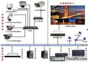 如何安装监控视频,监控视频安装全攻略