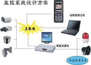 如何安装监控视频,监控视频安装全攻略
