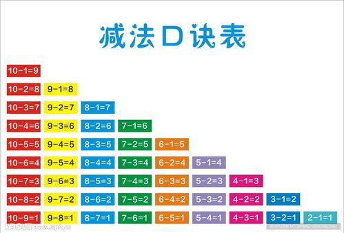 加法口诀视频,轻松掌握数学基础