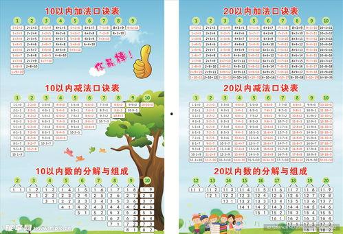 加法口诀视频,轻松掌握数学基础