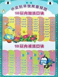 加法口诀视频,轻松掌握数学基础
