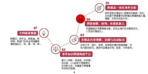 视频舆情,热点事件背后的公众心声