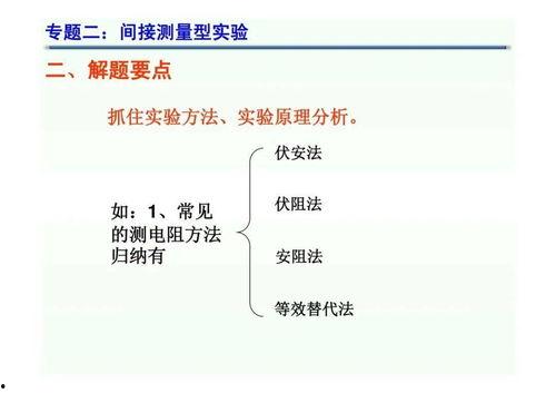 中考物理实验视频