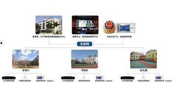 视频监控规范,构建安全智能的视觉防线